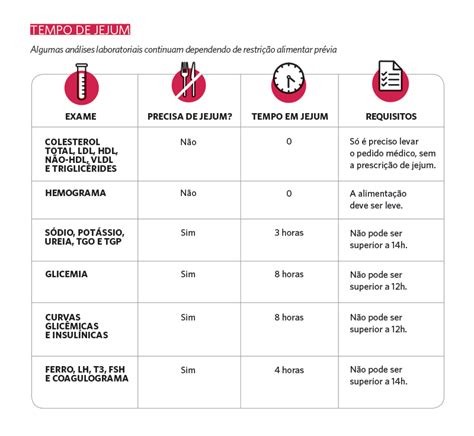 glicemia de jejum hermes pardini|Jejum para o exame de sangue: tabela e dúvidas comuns.